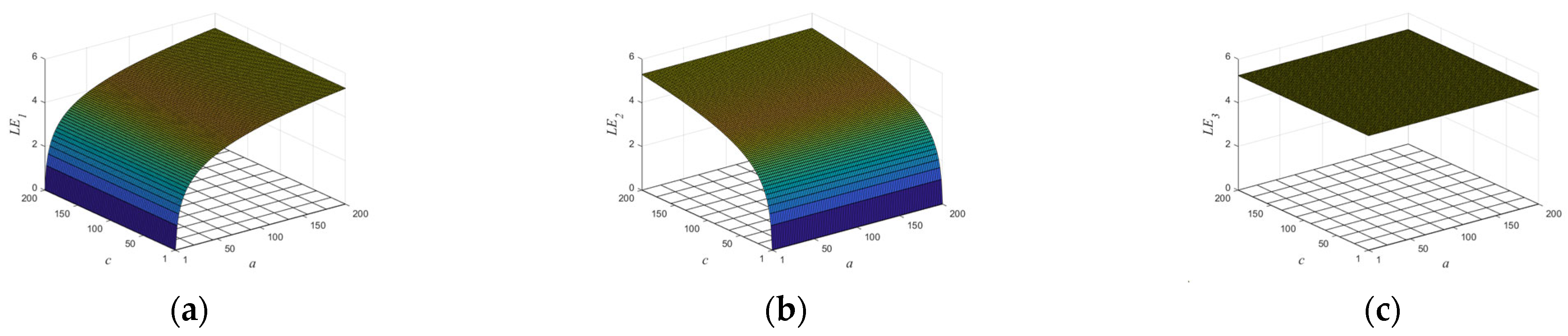 Entropy 25 01005 g003
