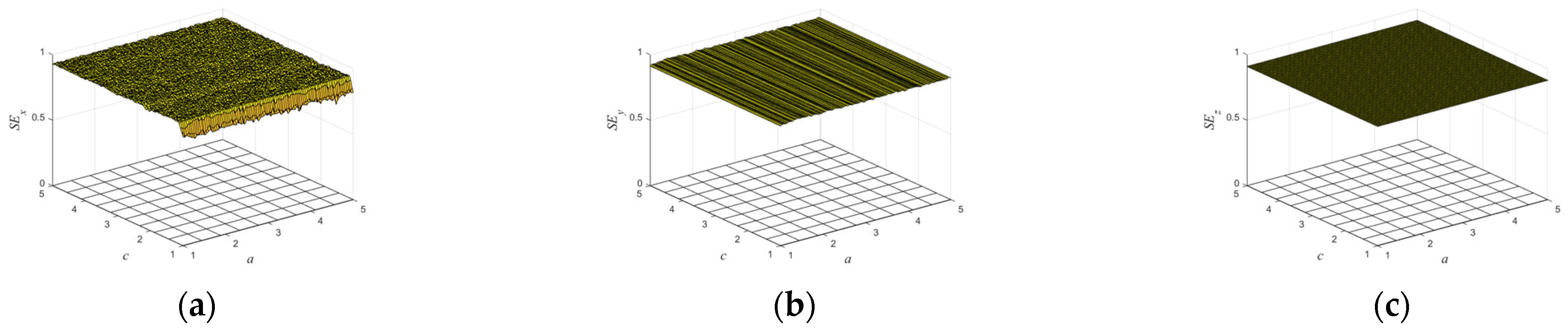 Entropy 25 01005 g004