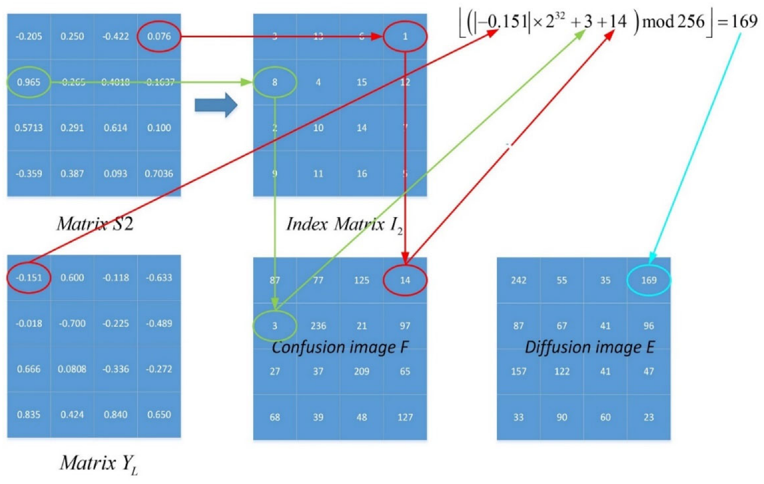 Entropy 25 01005 g006