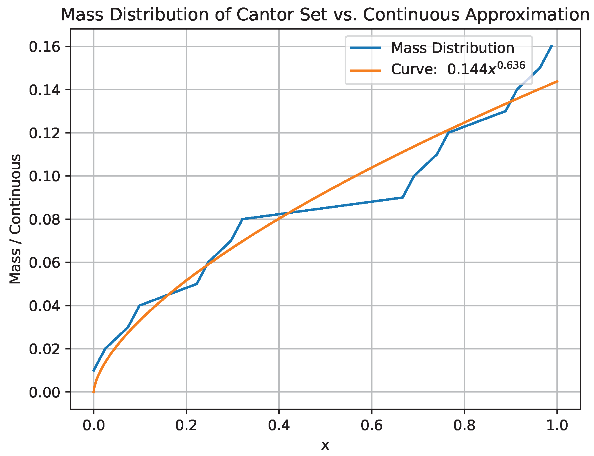 Entropy 25 01008 g001