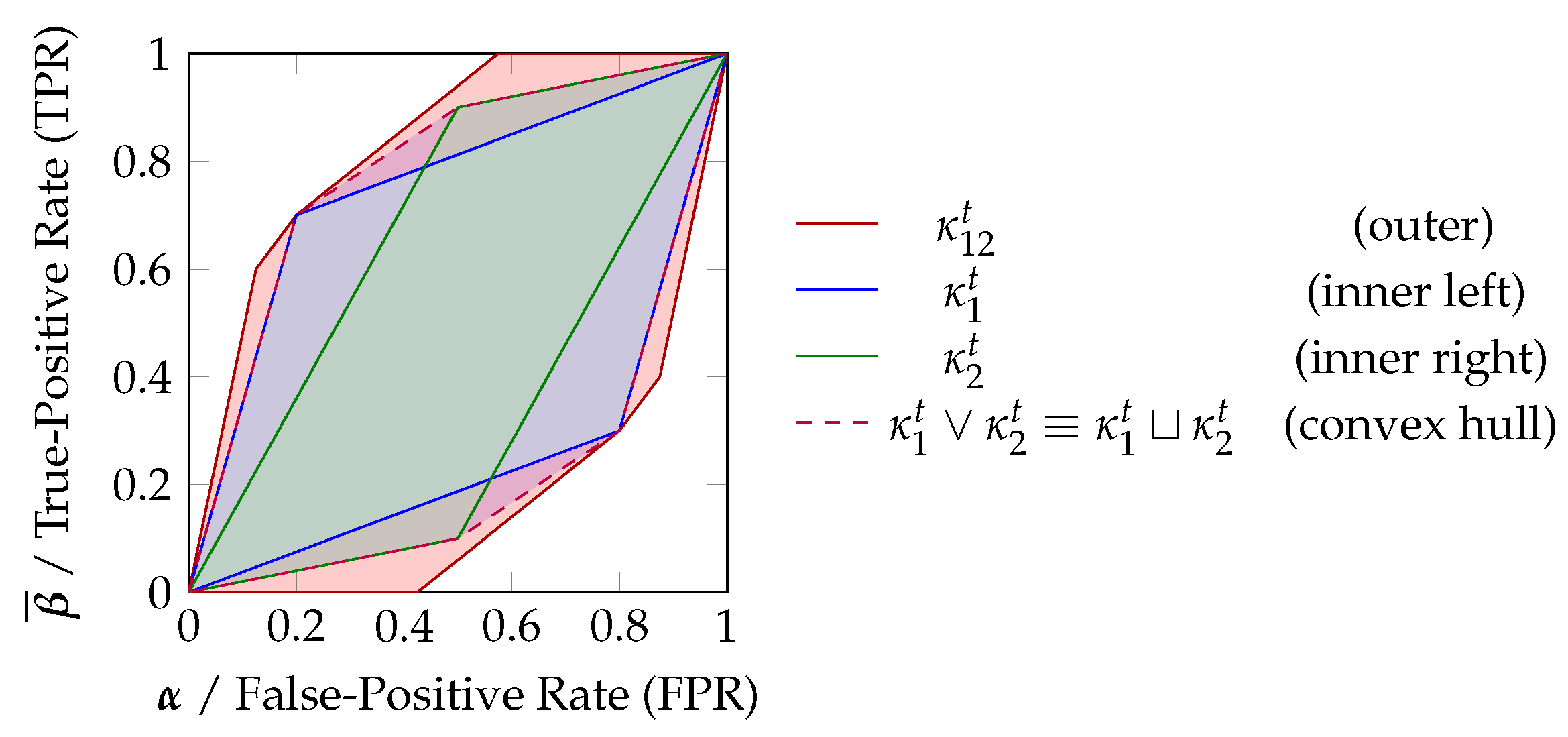 Entropy 25 01014 g005