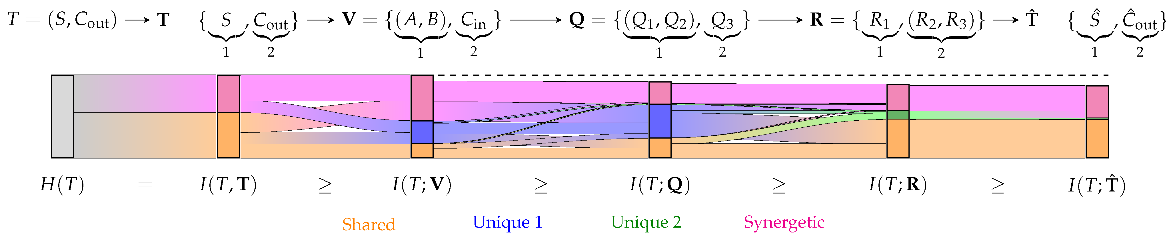 Entropy 25 01014 g008