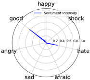 Entropy 25 01016 i001