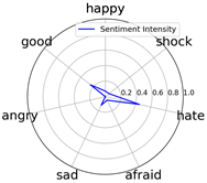 Entropy 25 01016 i002