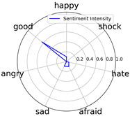 Entropy 25 01016 i013