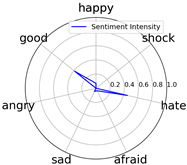 Entropy 25 01016 i014