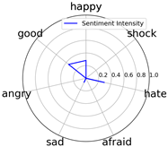 Entropy 25 01016 i015