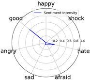 Entropy 25 01016 i016