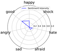 Entropy 25 01016 i018