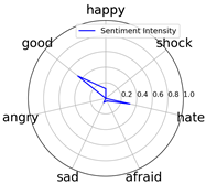 Entropy 25 01016 i025