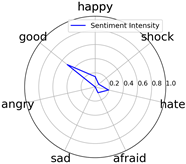 Entropy 25 01016 i026