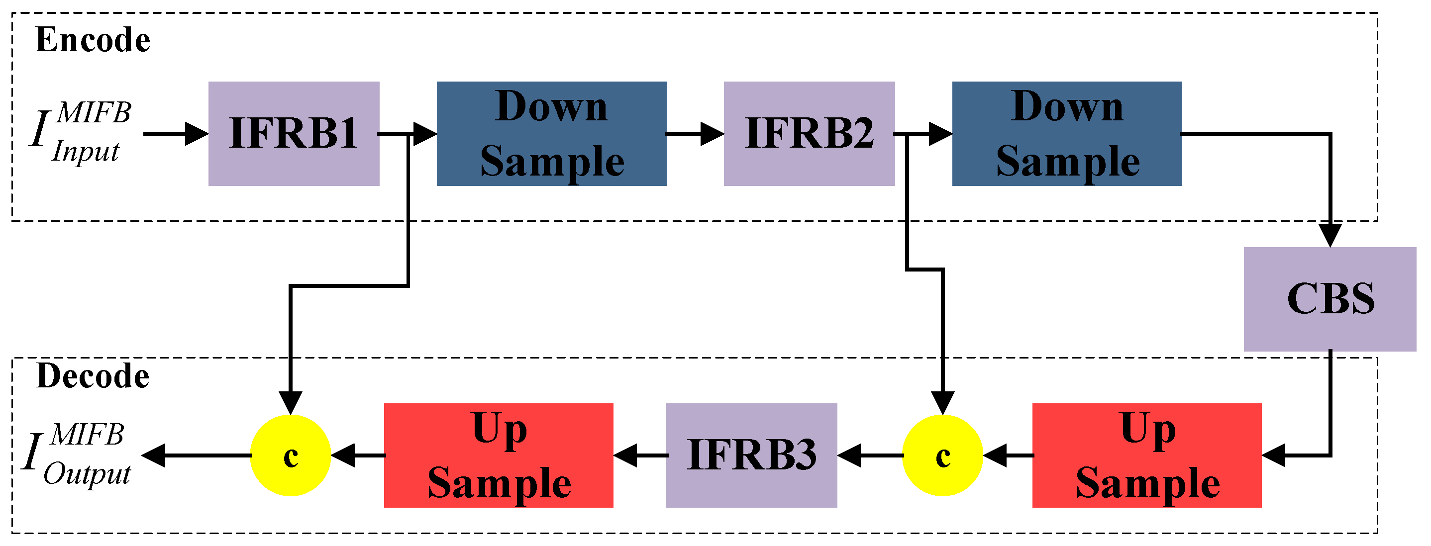 Entropy 25 01022 g003