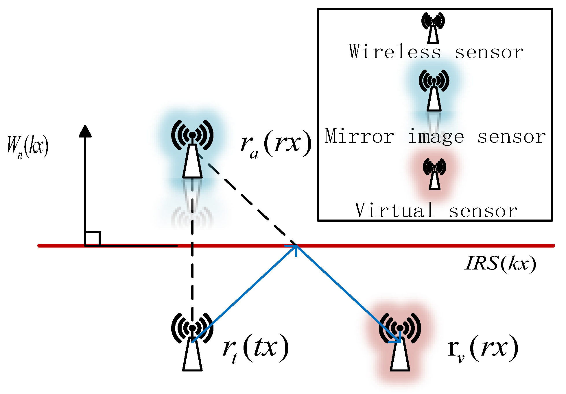 Entropy 25 01025 g002 Entropy 25 01025 g002