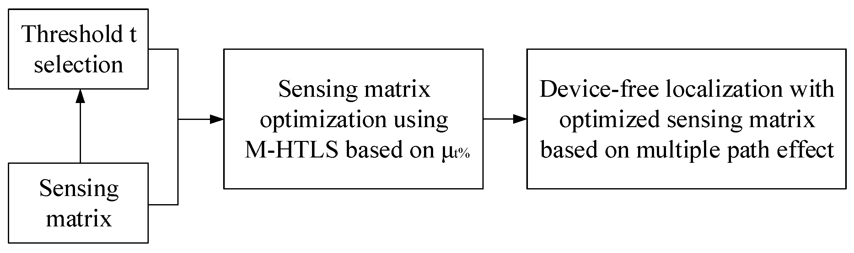 Entropy 25 01025 g004 Entropy 25 01025 g004