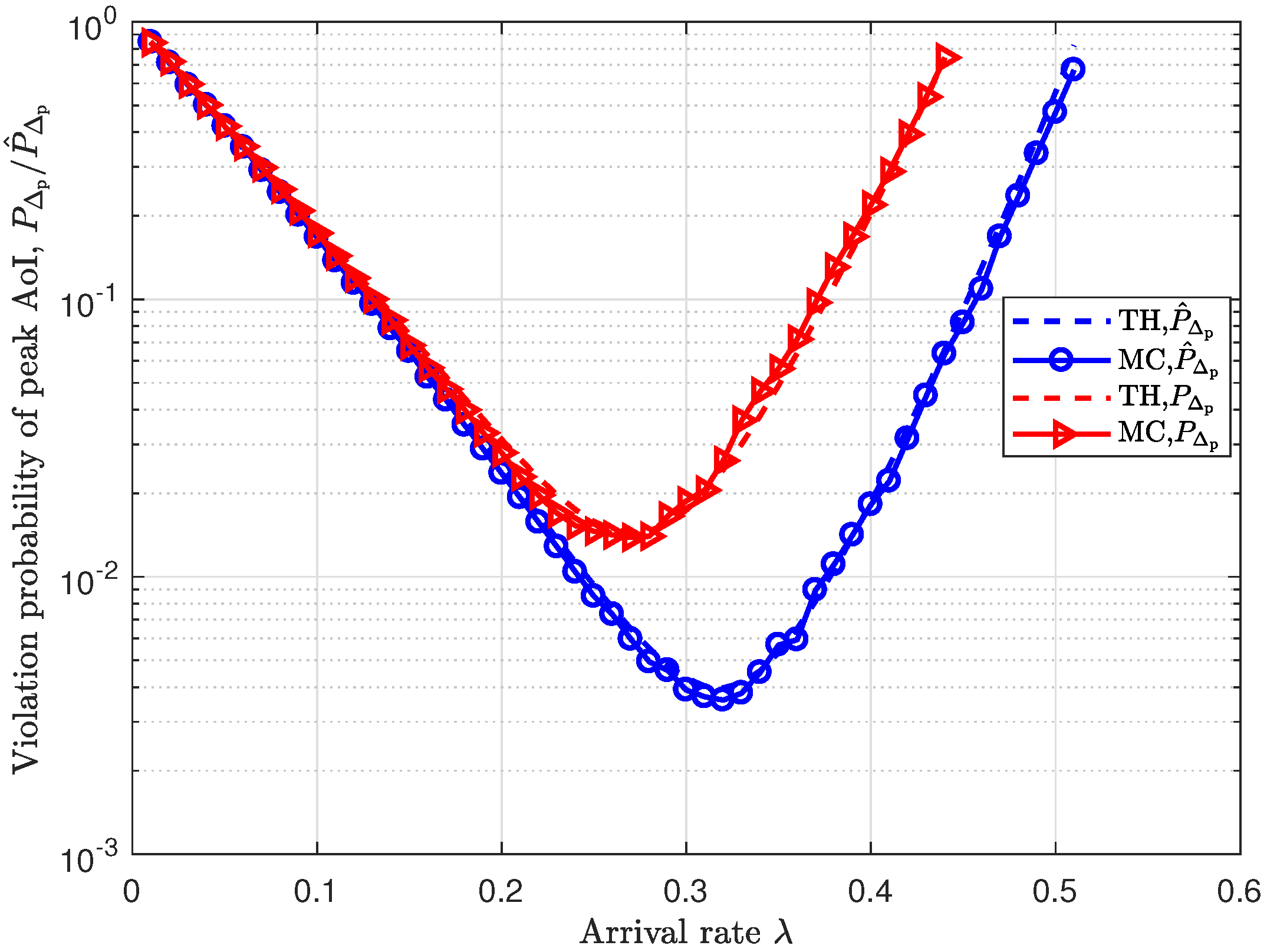 Entropy 25 01040 g005