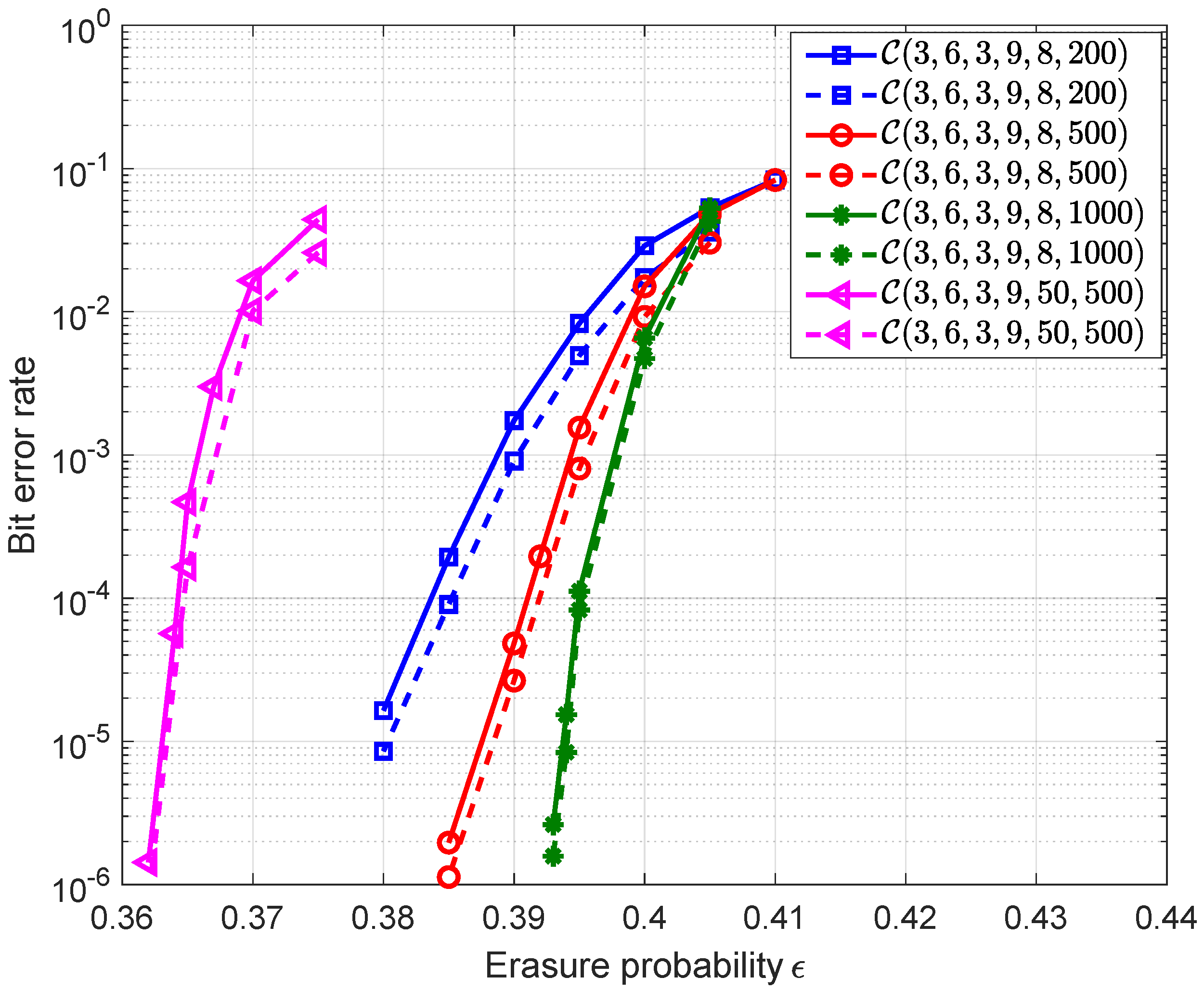 Entropy 25 01041 g005