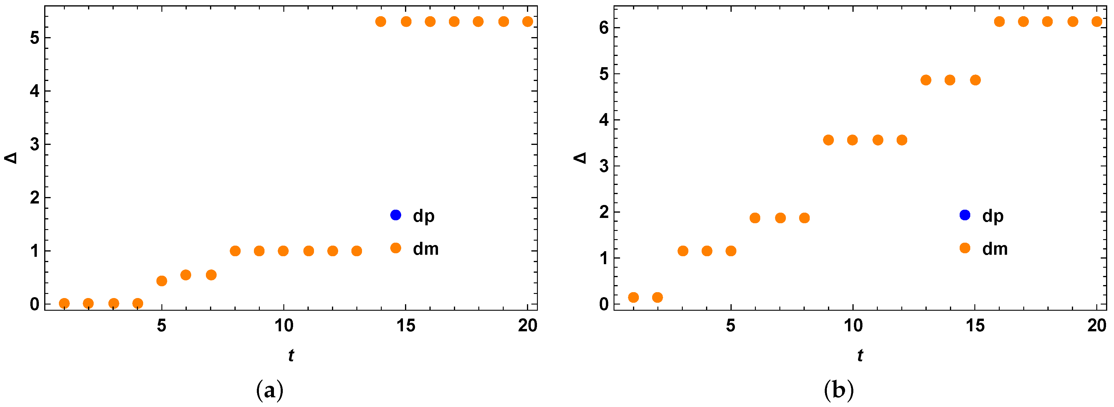 Entropy 25 01046 g002 Entropy 25 01046 g002
