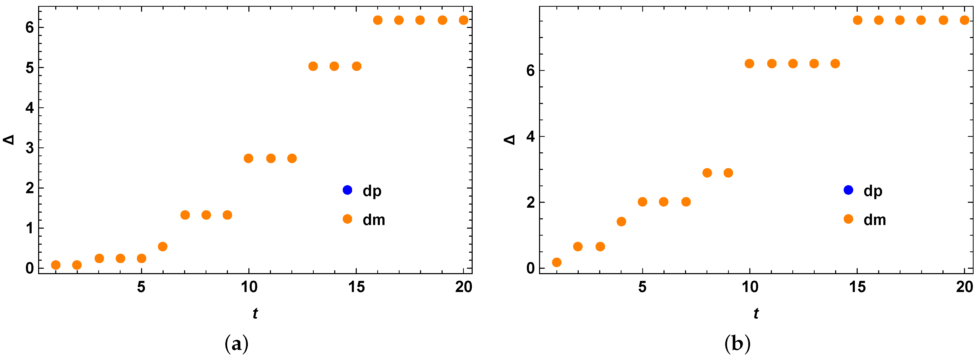 Entropy 25 01046 g003 Entropy 25 01046 g003