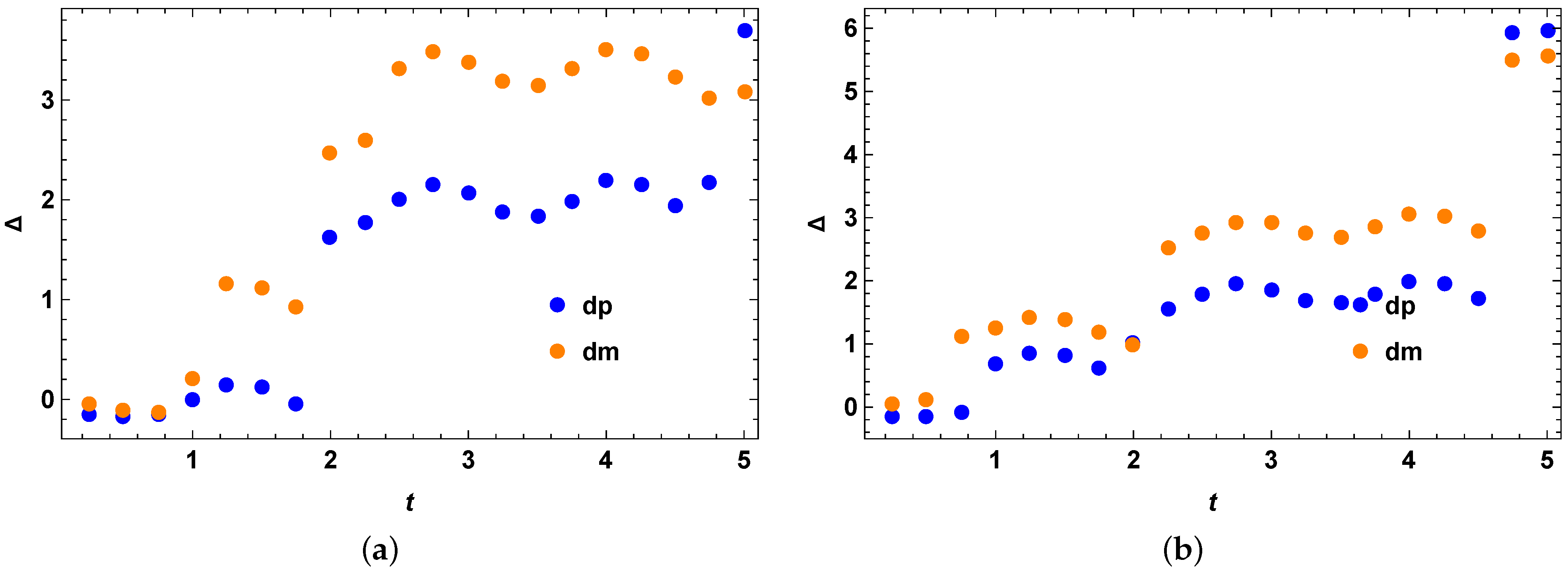 Entropy 25 01046 g004 Entropy 25 01046 g004
