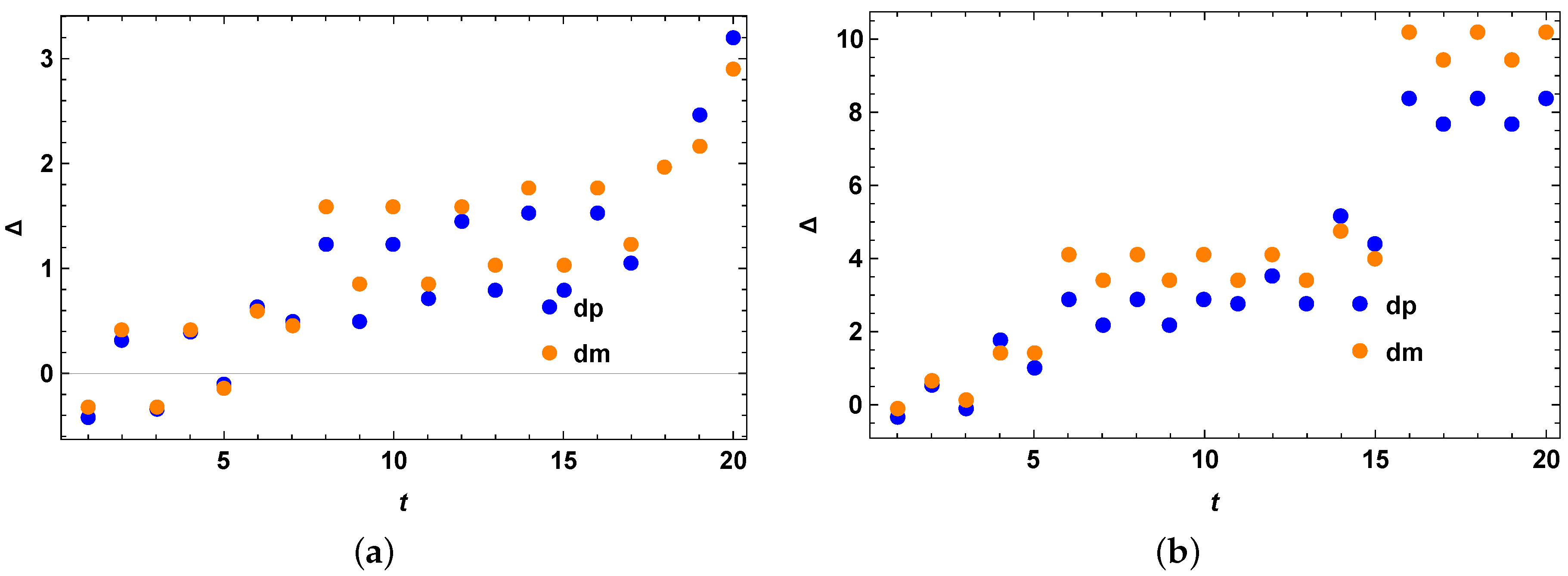 Entropy 25 01046 g006 Entropy 25 01046 g006