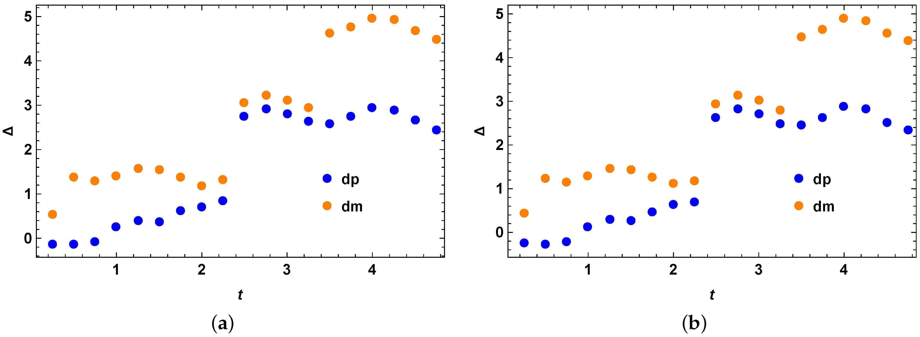 Entropy 25 01046 g007 Entropy 25 01046 g007