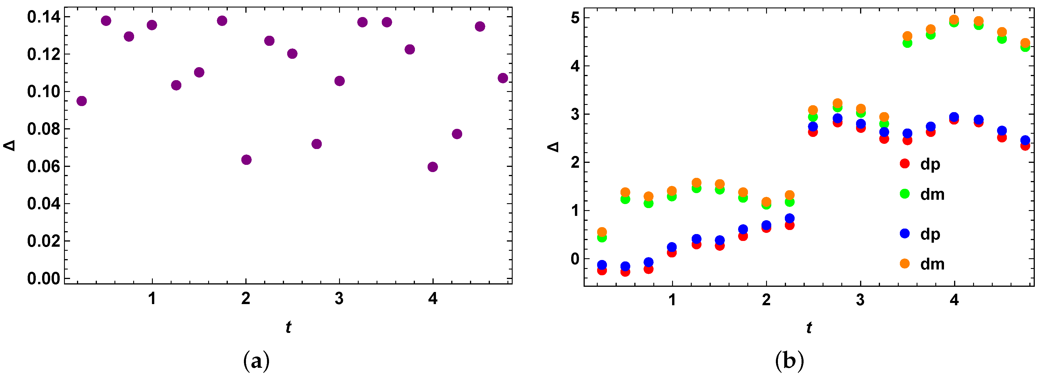 Entropy 25 01046 g008 Entropy 25 01046 g008