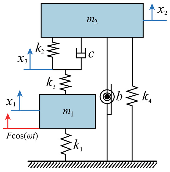 Entropy Free FullText H∞ Optimization of ThreeElementType