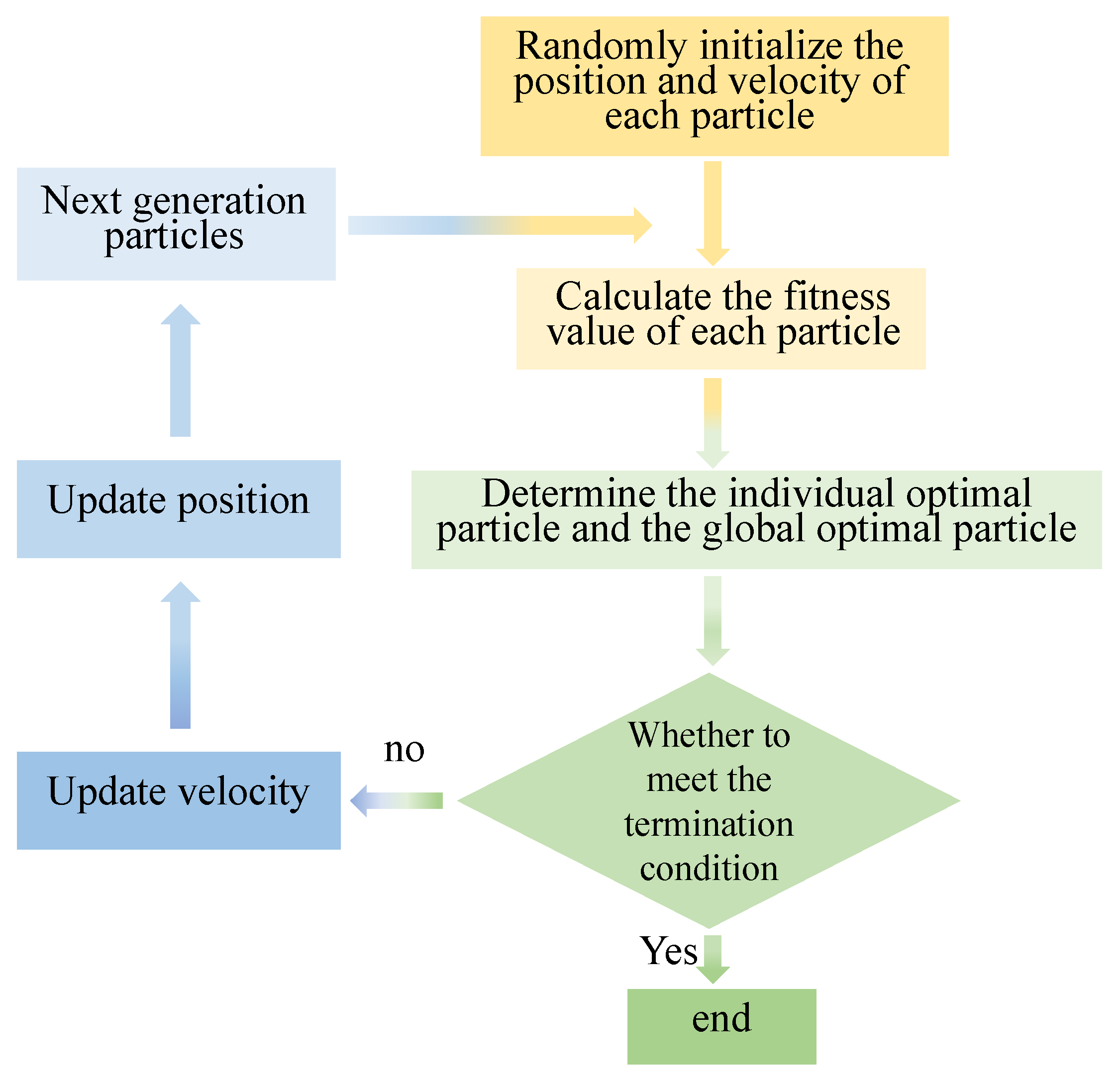 Entropy 25 01048 g005