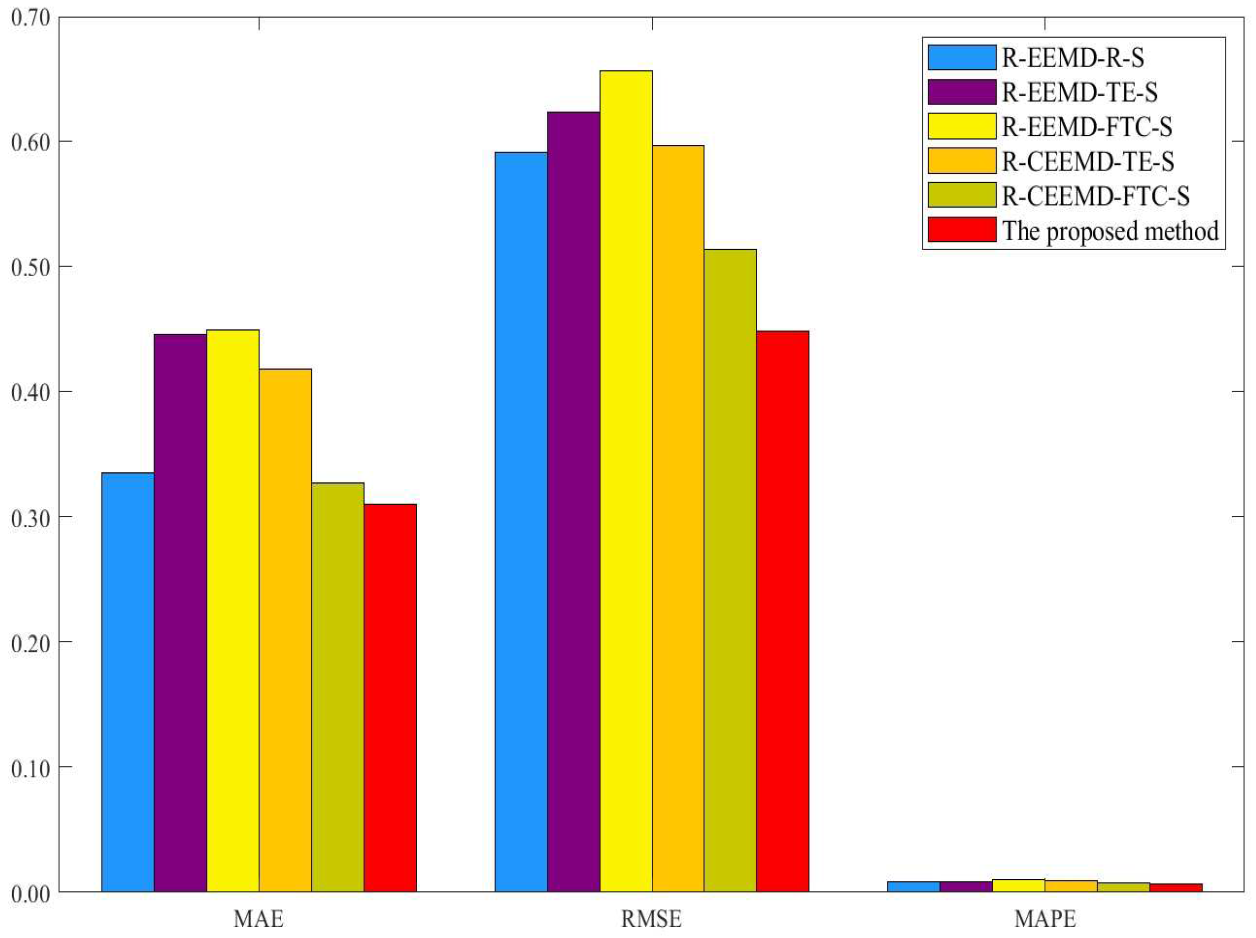 Entropy 25 01051 g005