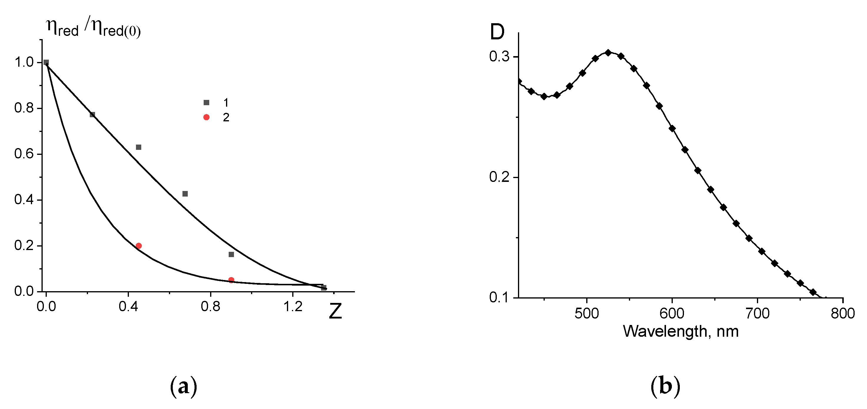 Entropy 25 01052 g005