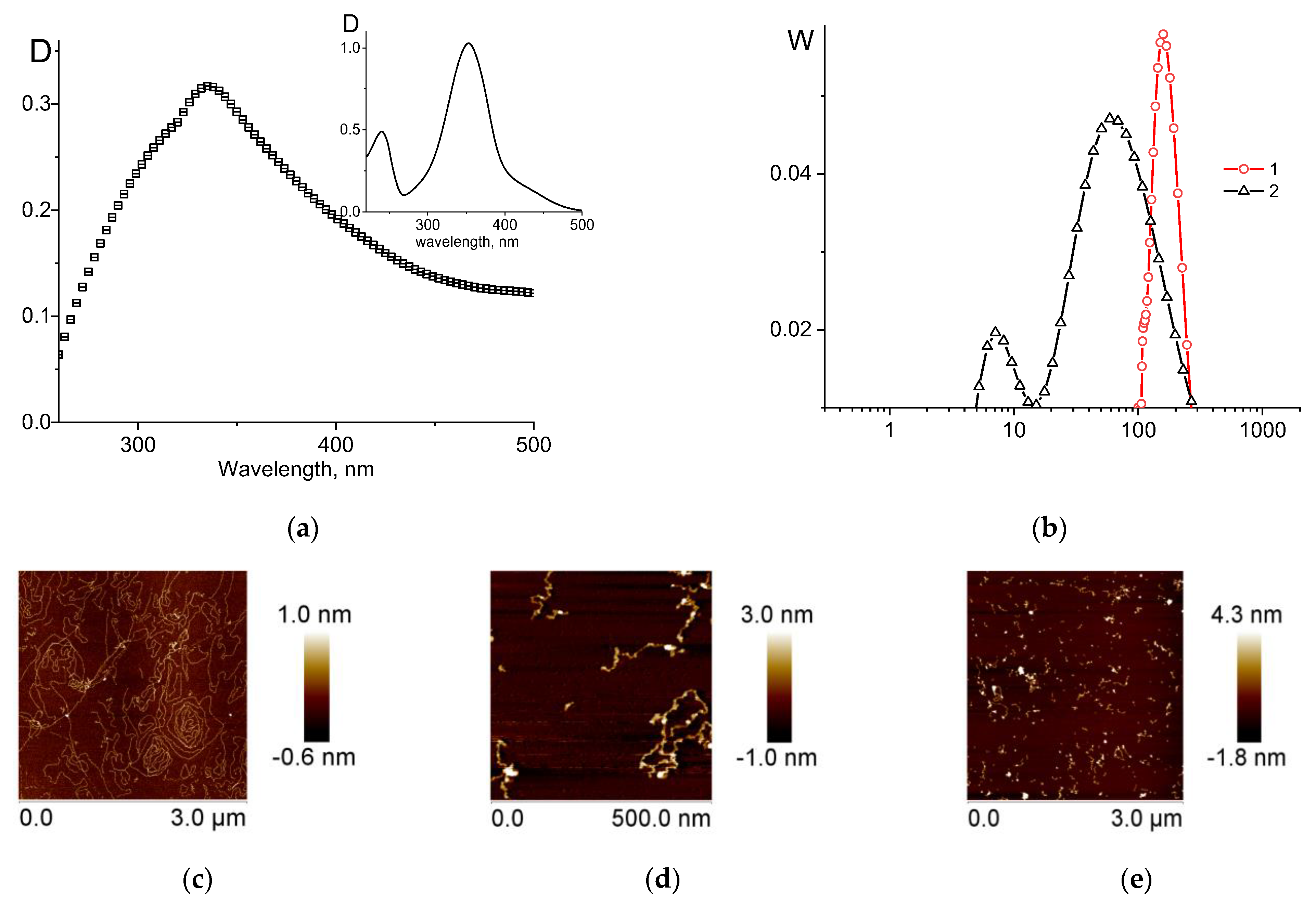 Entropy 25 01052 g007