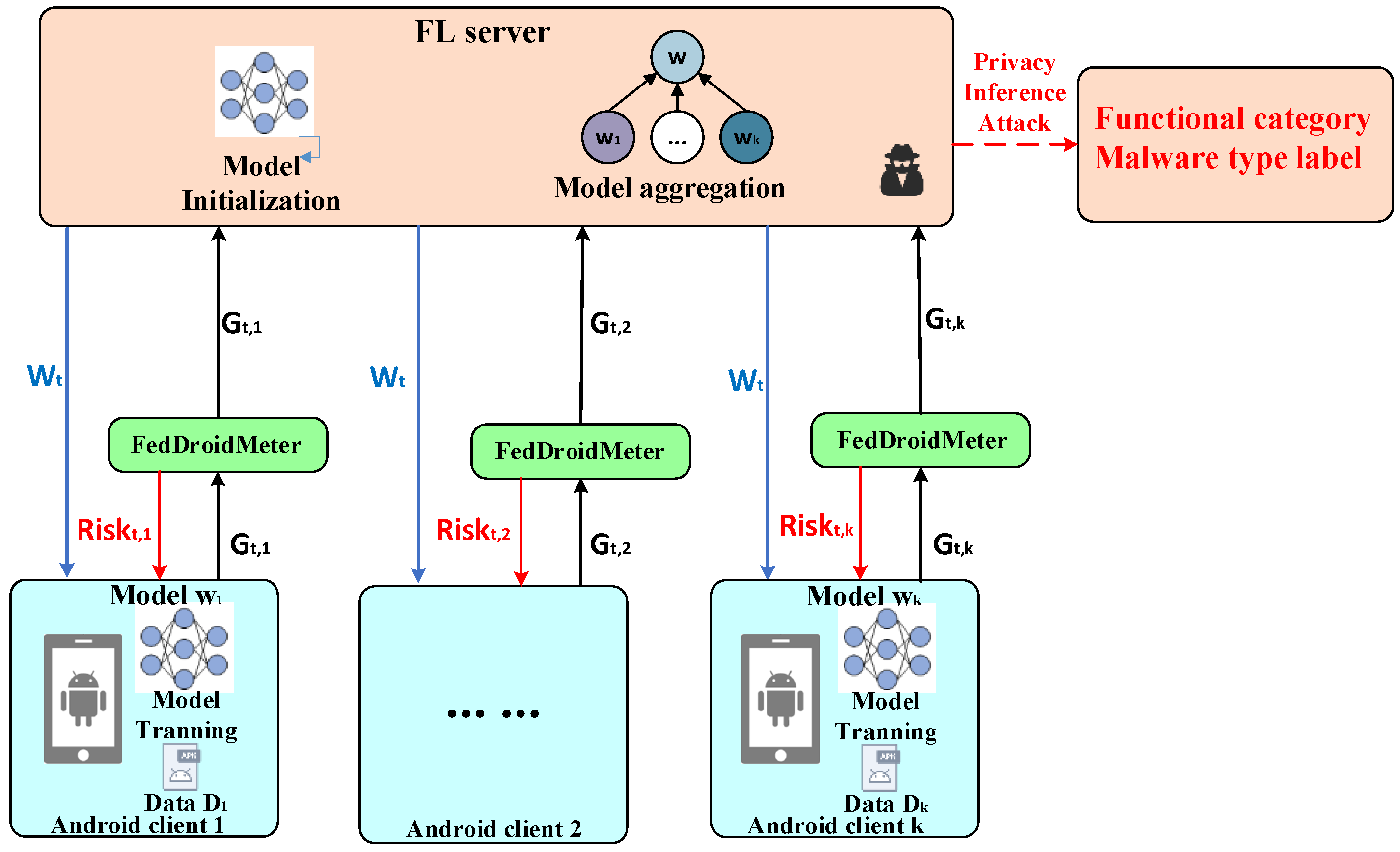Entropy 25 01053 g003 Entropy 25 01053 g003