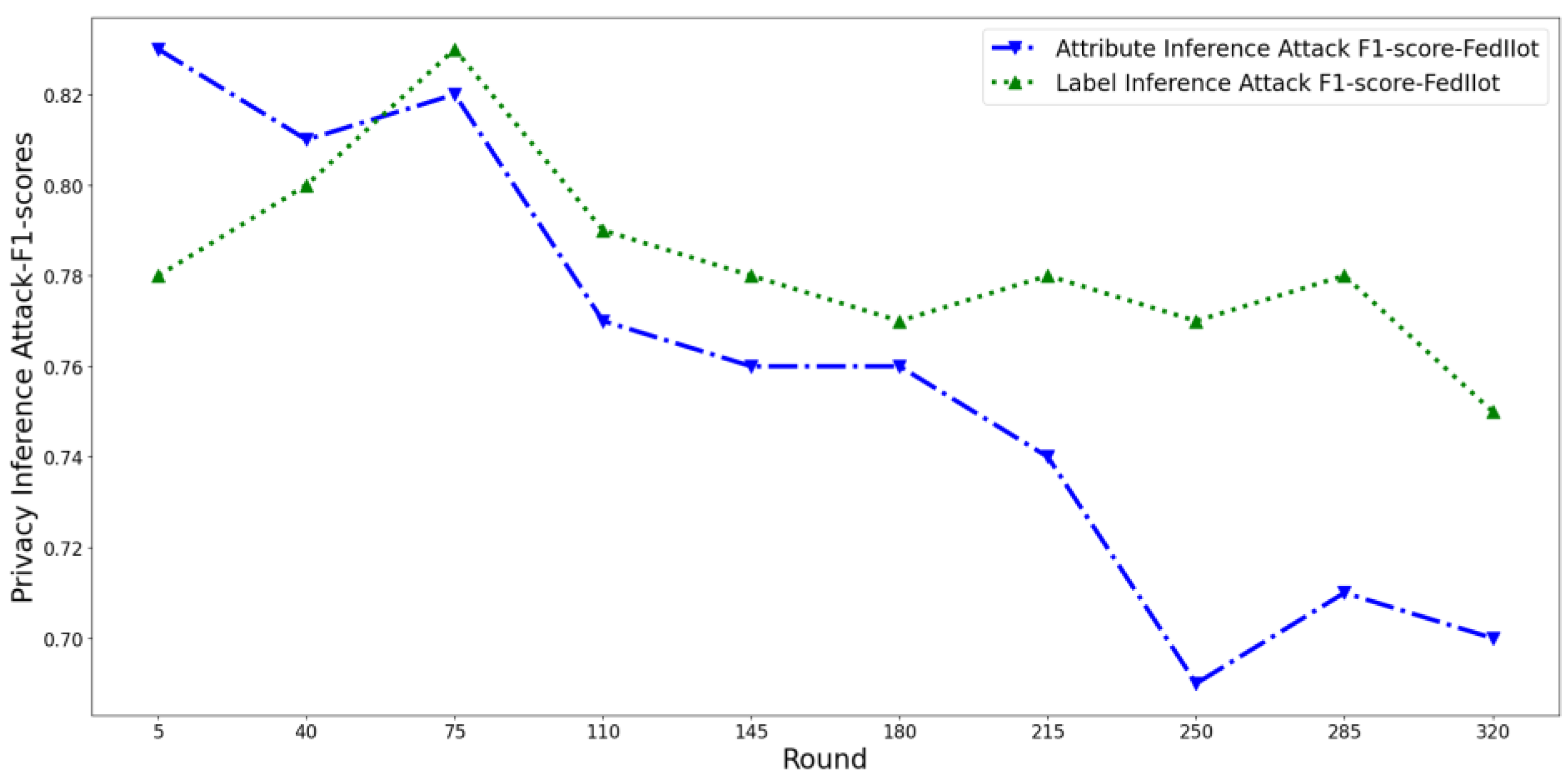 Entropy 25 01053 g006 Entropy 25 01053 g006