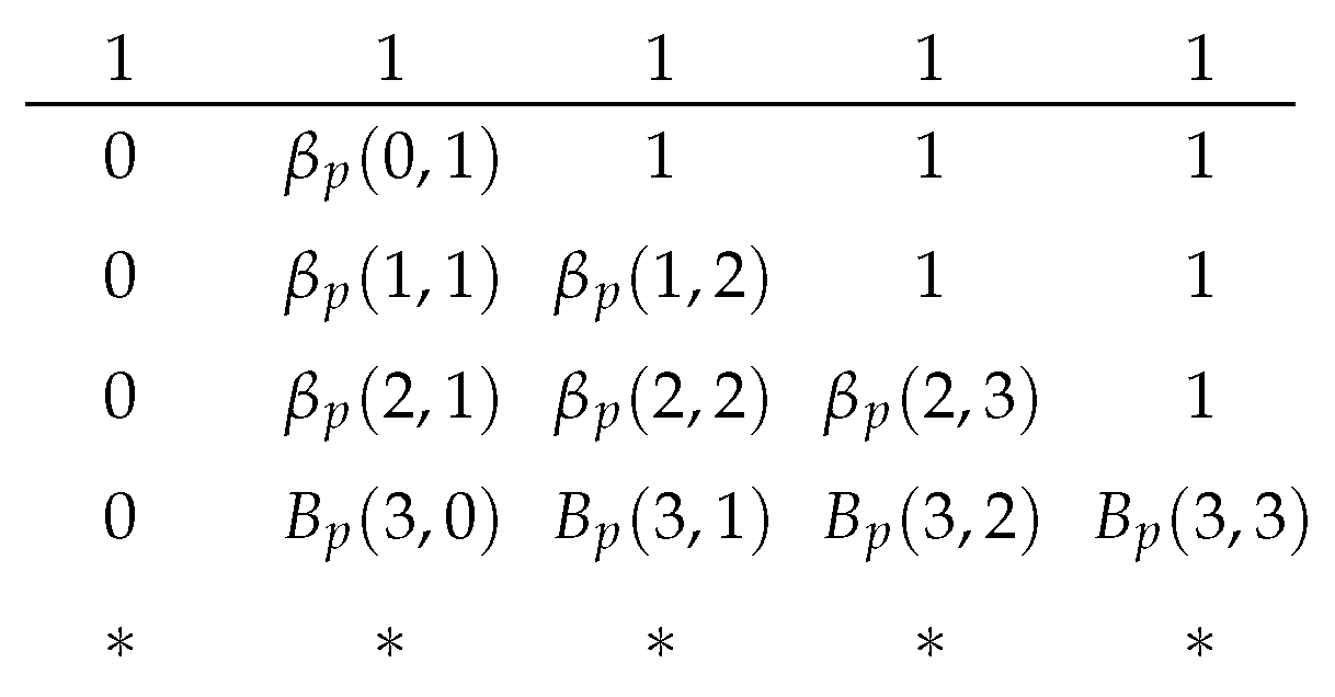 Entropy 25 01054 g006