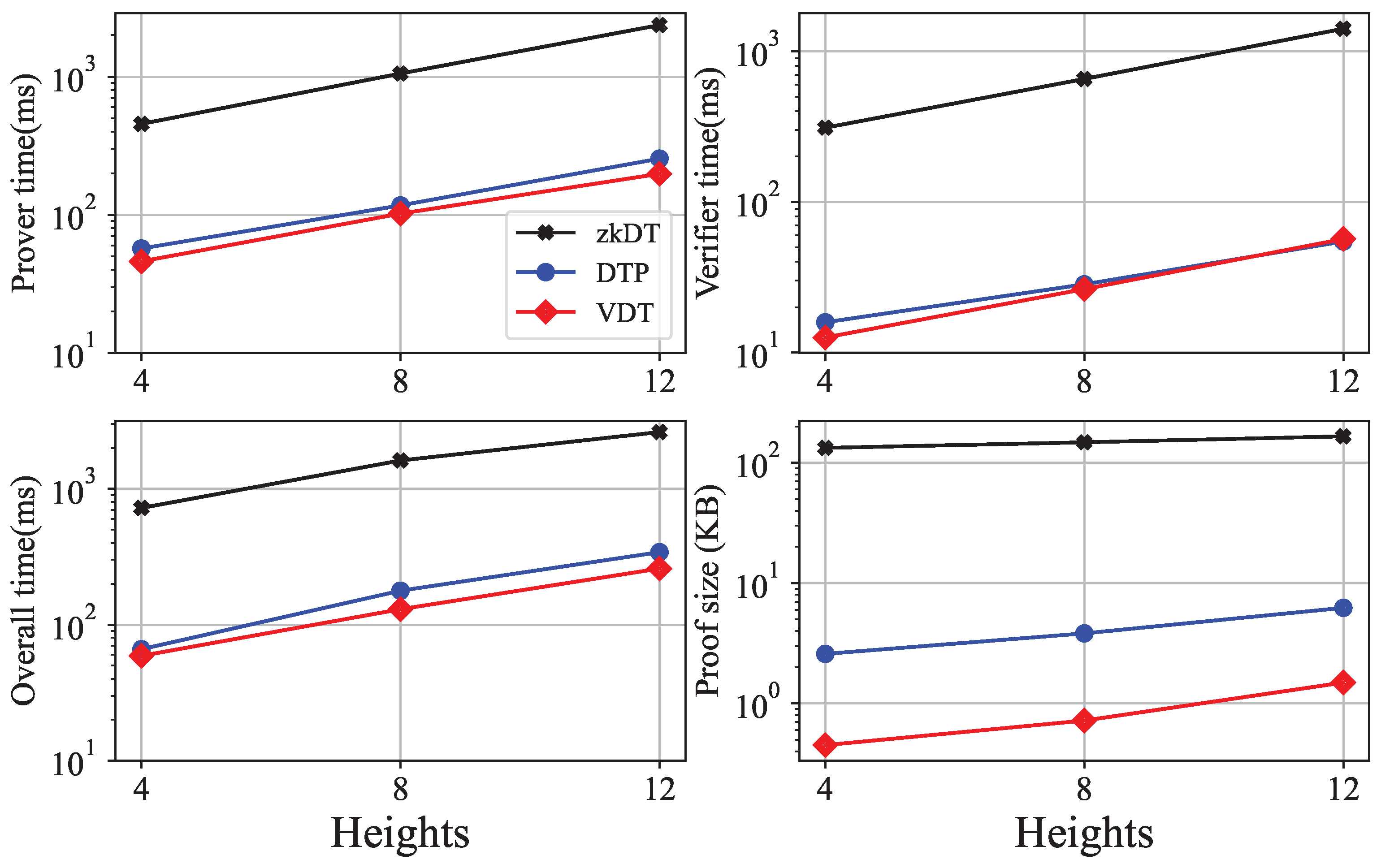 Entropy 25 01058 g005