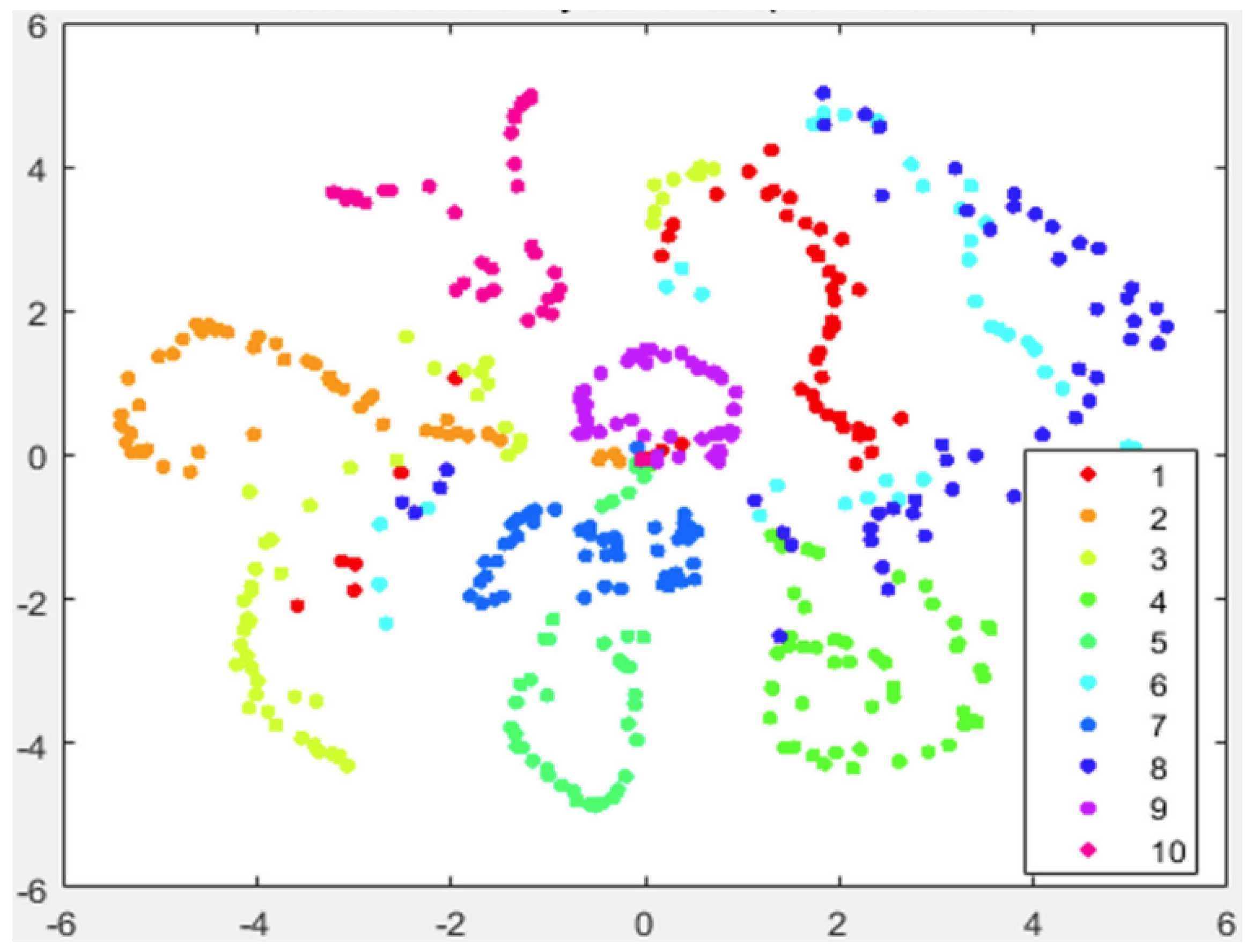 Entropy 25 01065 g005