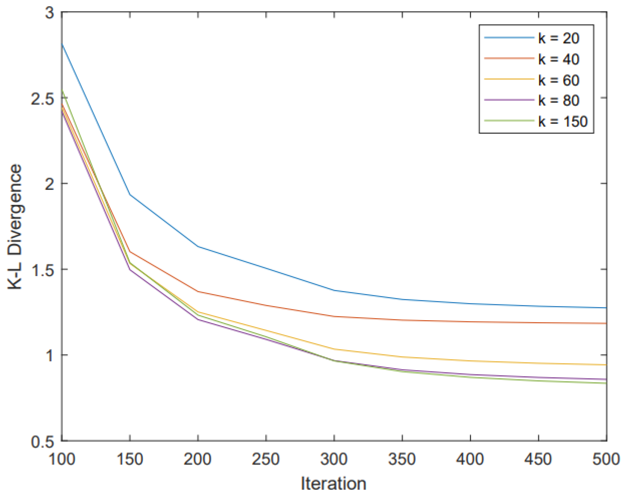 Entropy 25 01065 g010