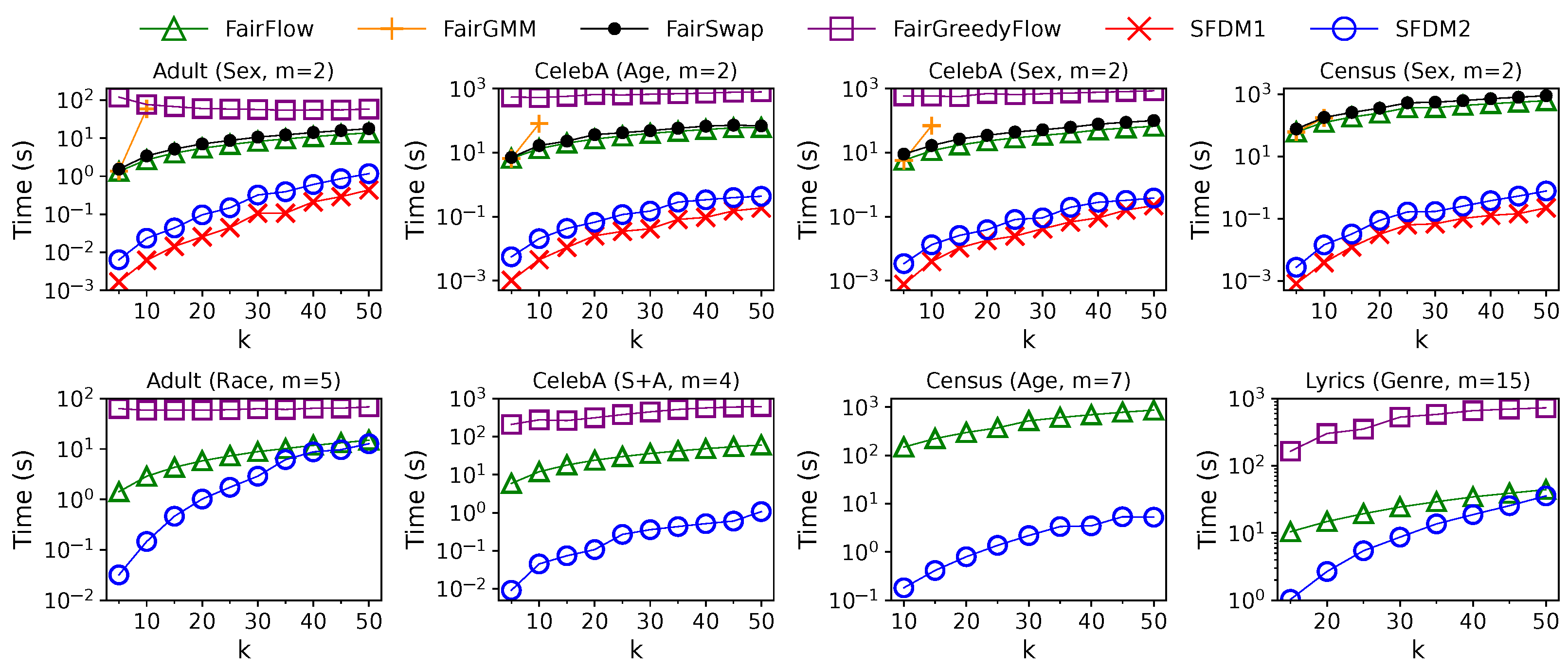 Entropy 25 01066 g008