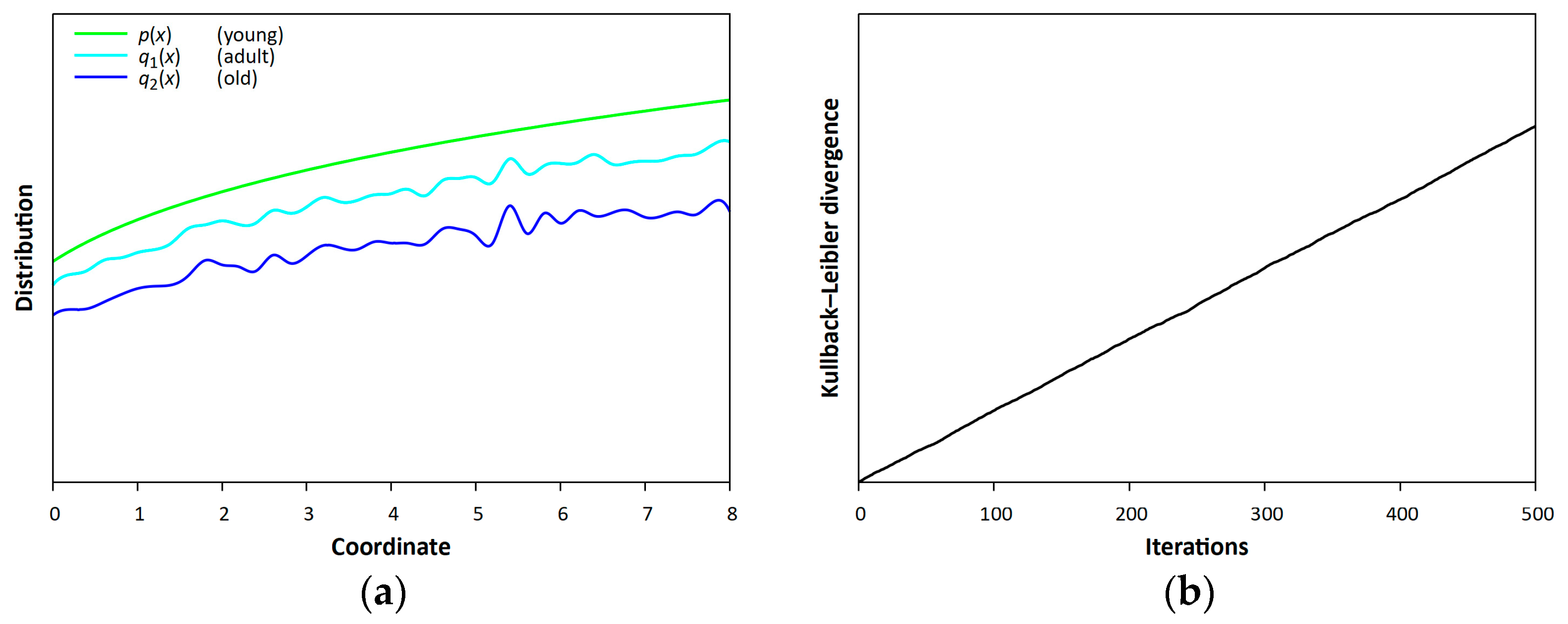 Entropy 25 01067 g003
