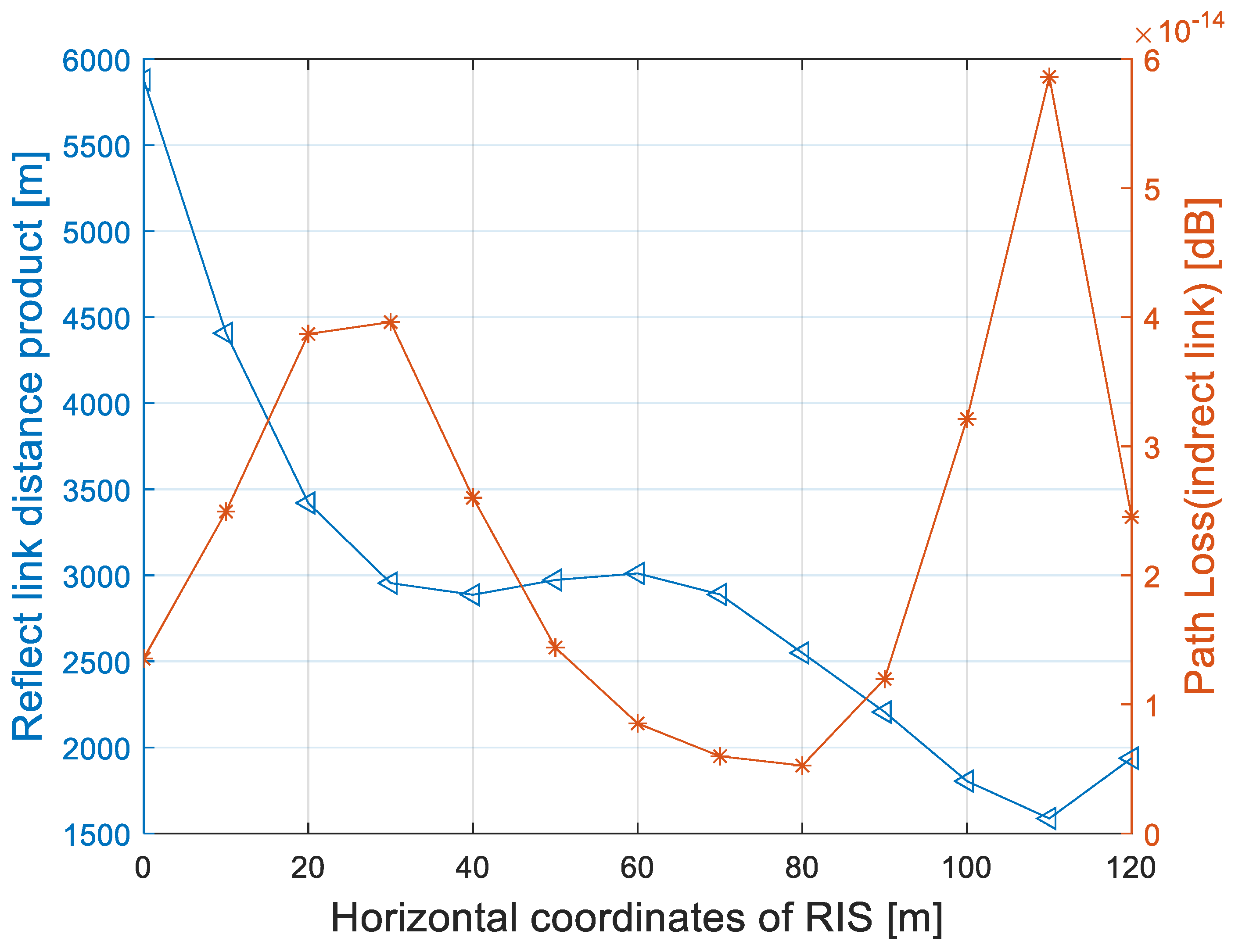 Entropy 25 01073 g005