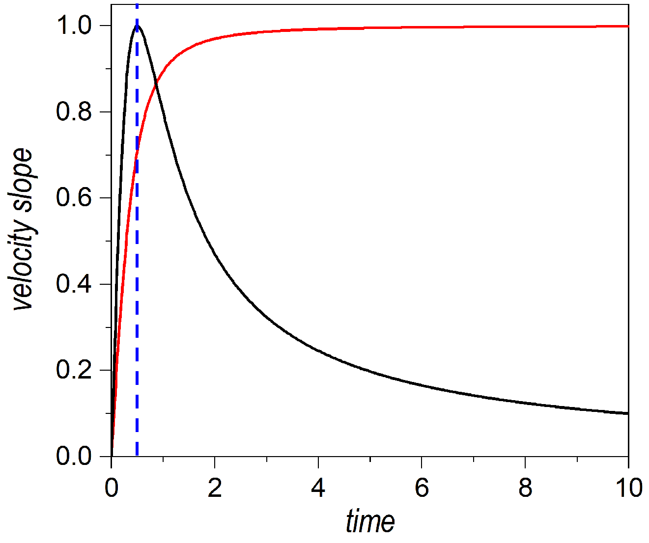 Entropy 25 01077 g002