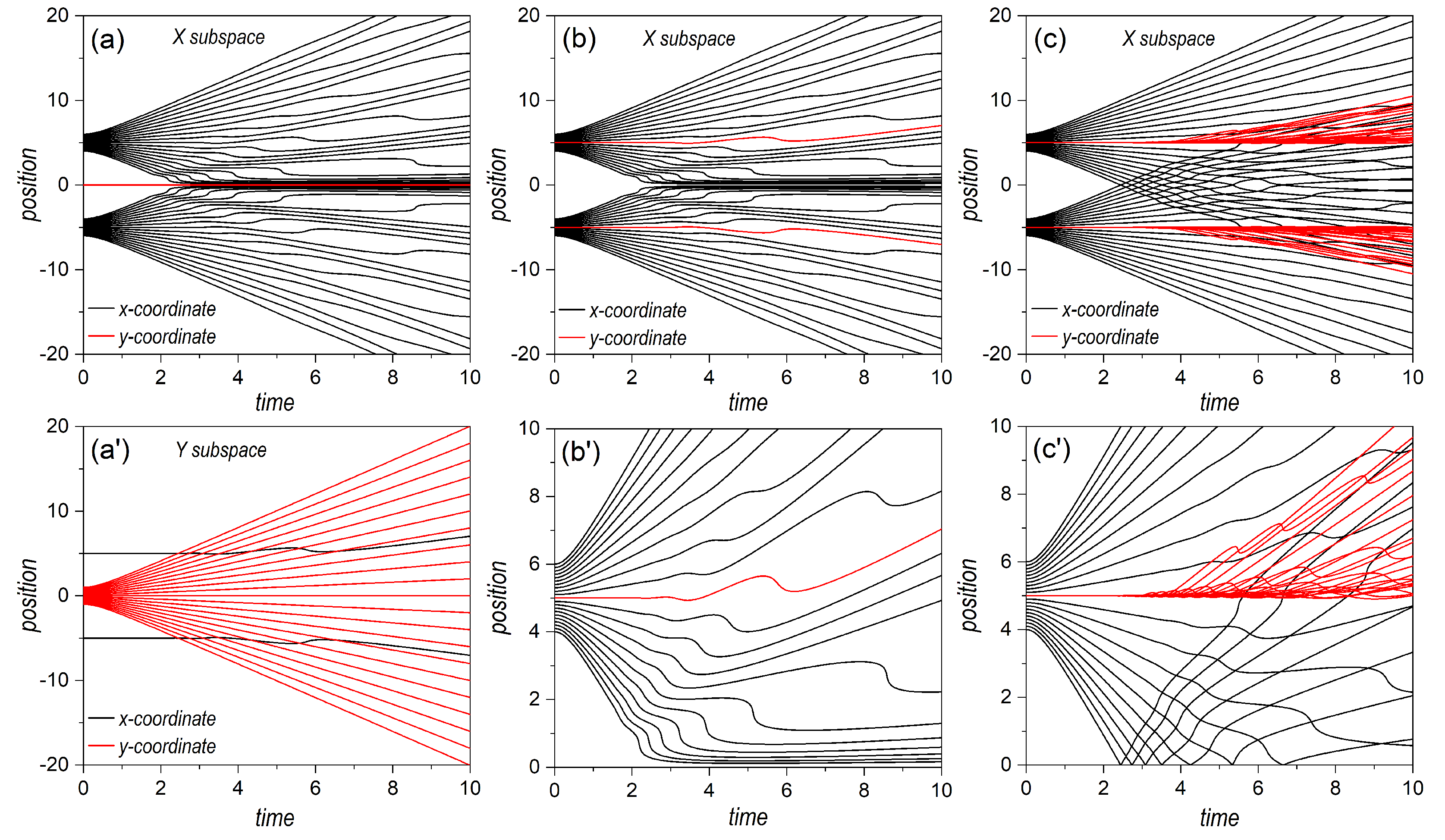 Entropy 25 01077 g006