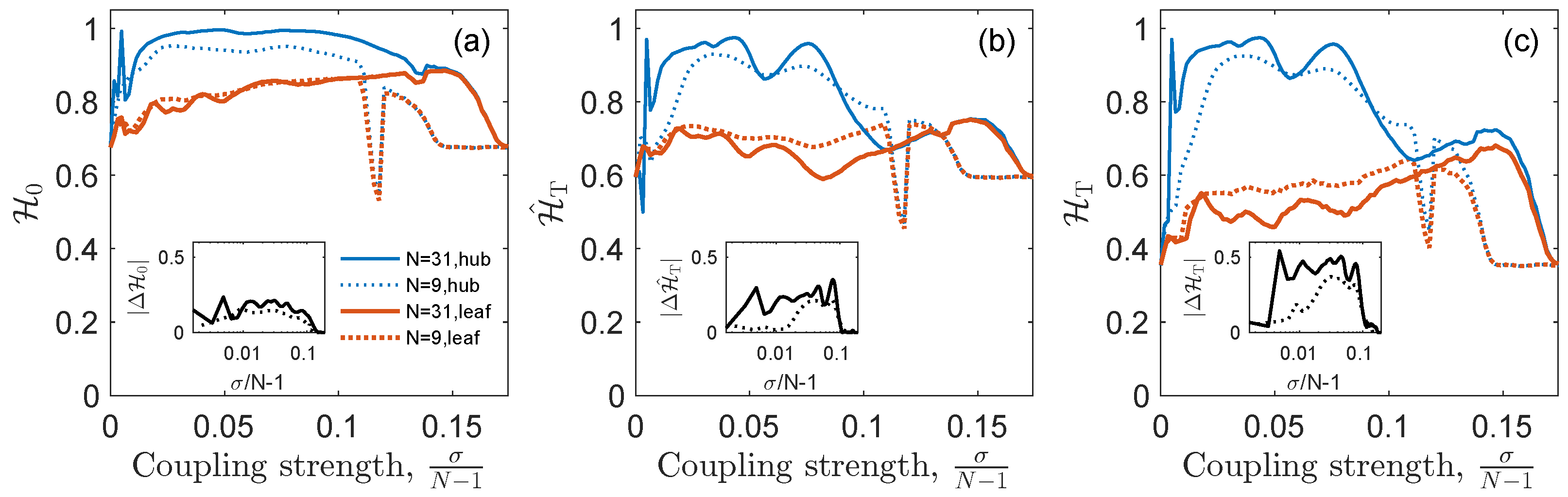 Entropy 25 01079 g003