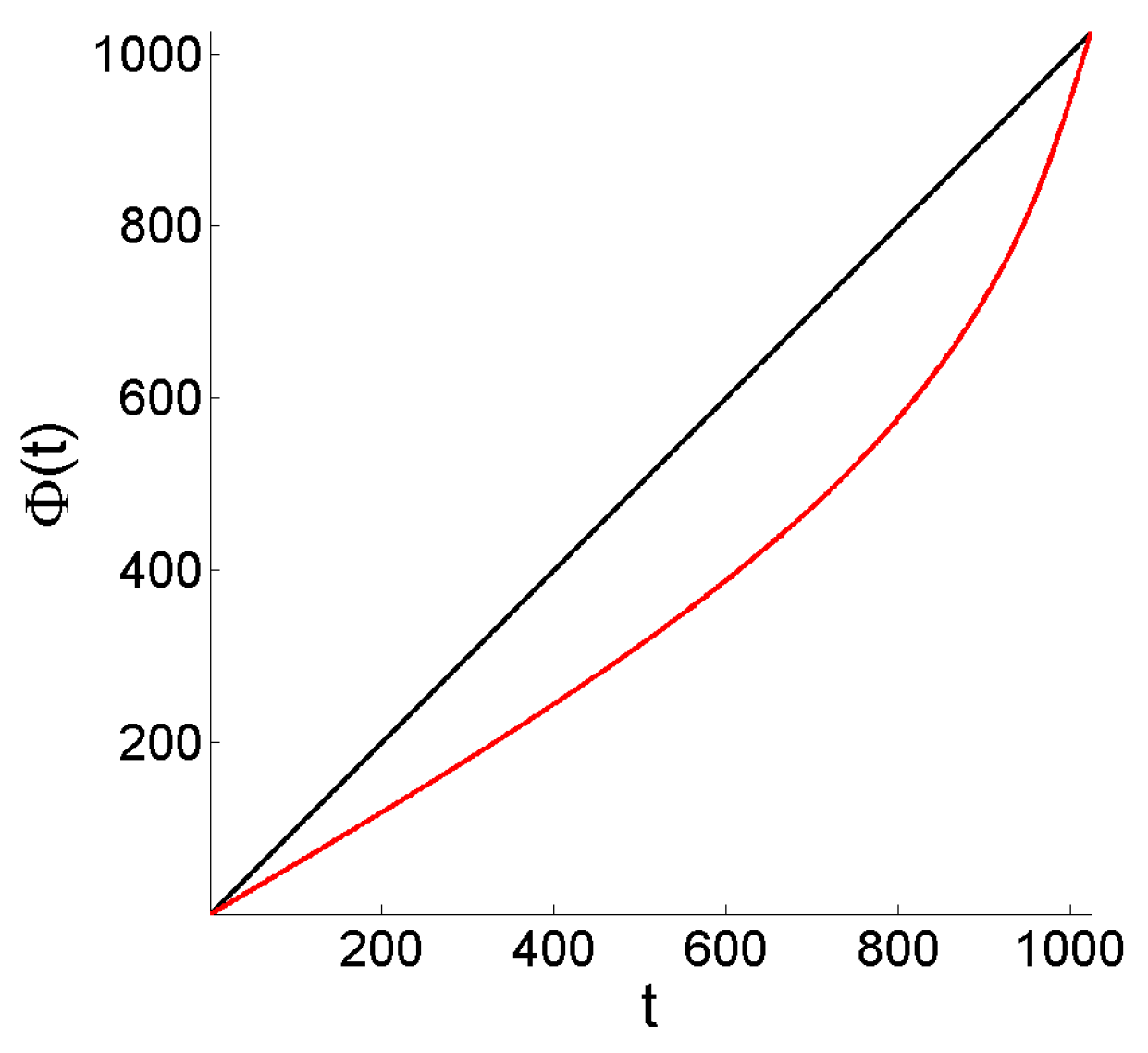 Entropy 25 01080 g003 Entropy 25 01080 g003