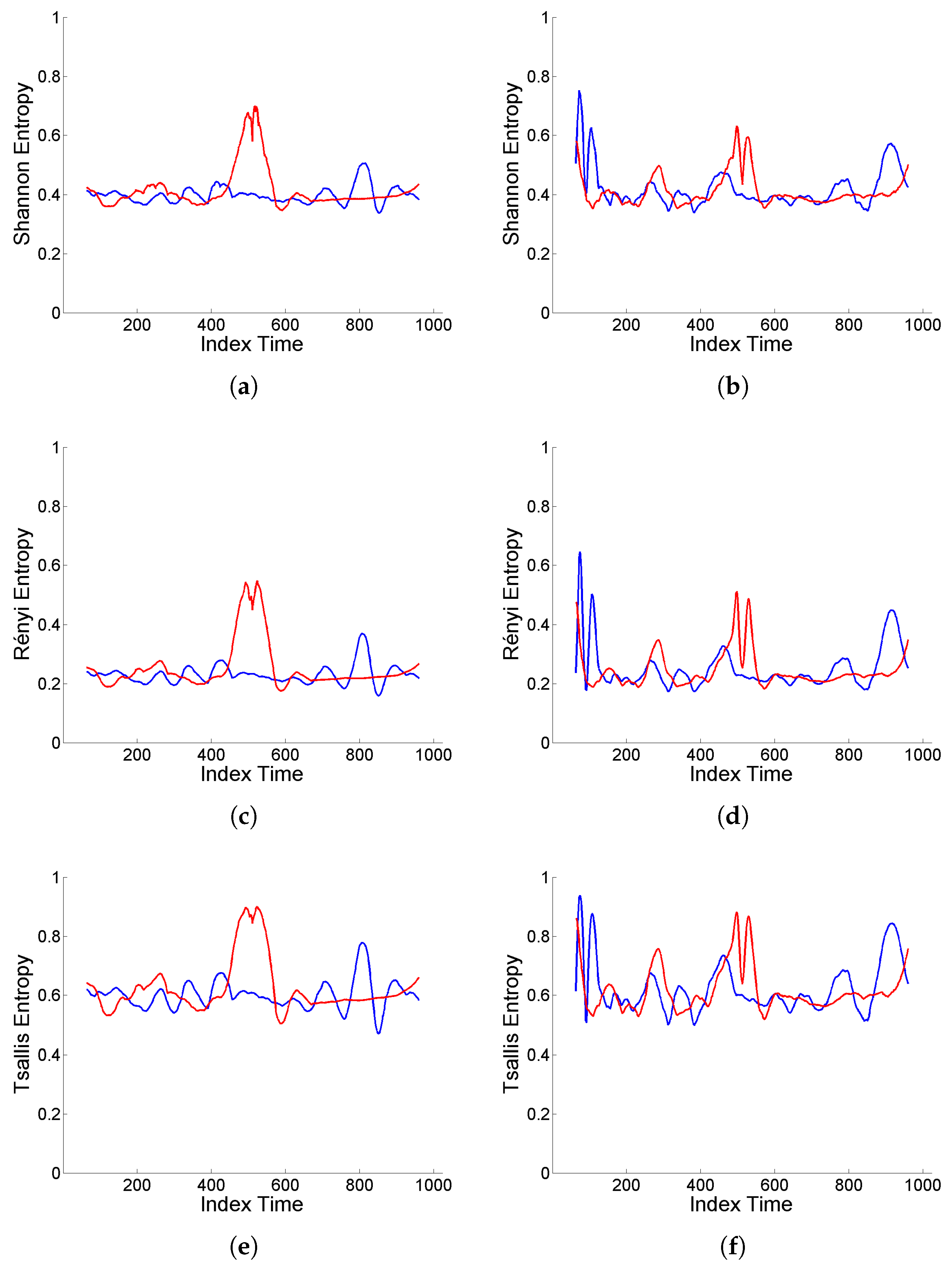 Entropy 25 01080 g009 Entropy 25 01080 g009