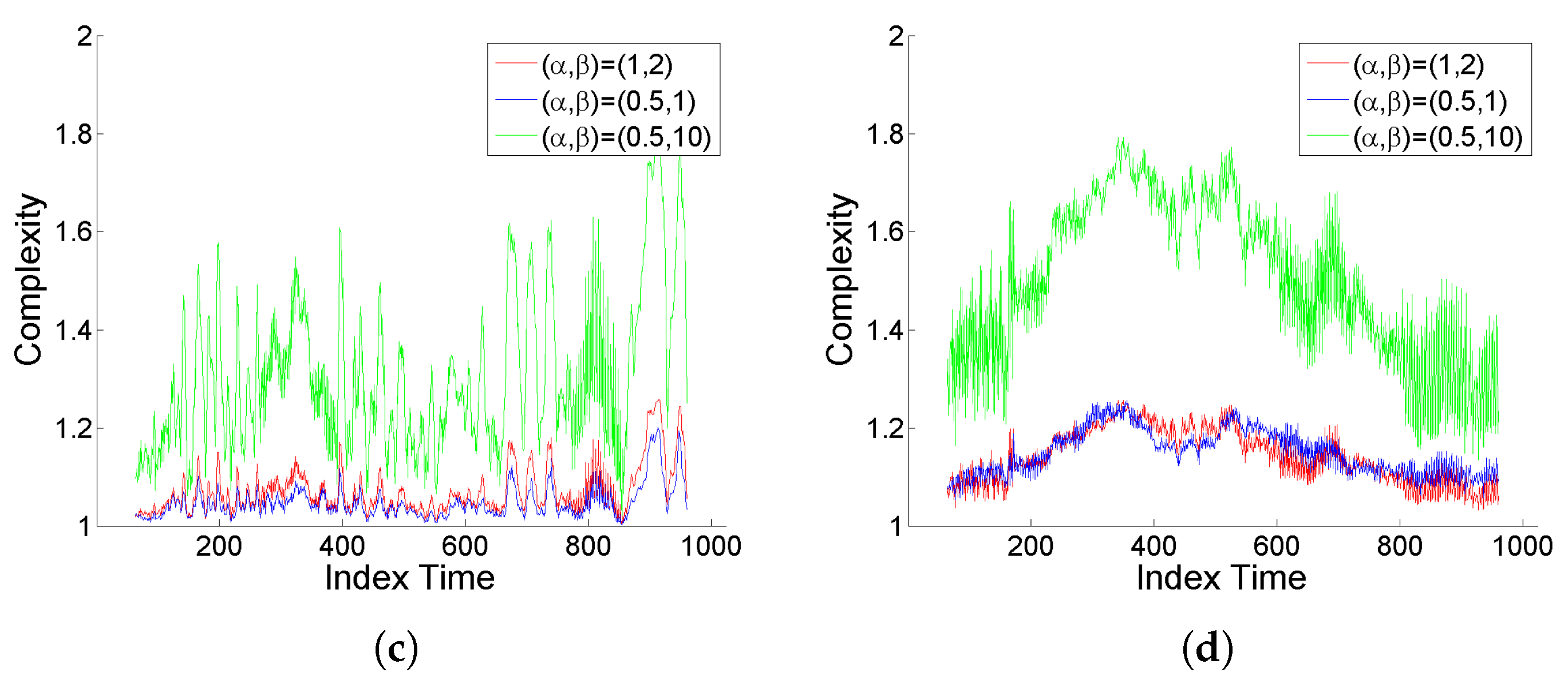 Entropy 25 01080 g015b Entropy 25 01080 g015b