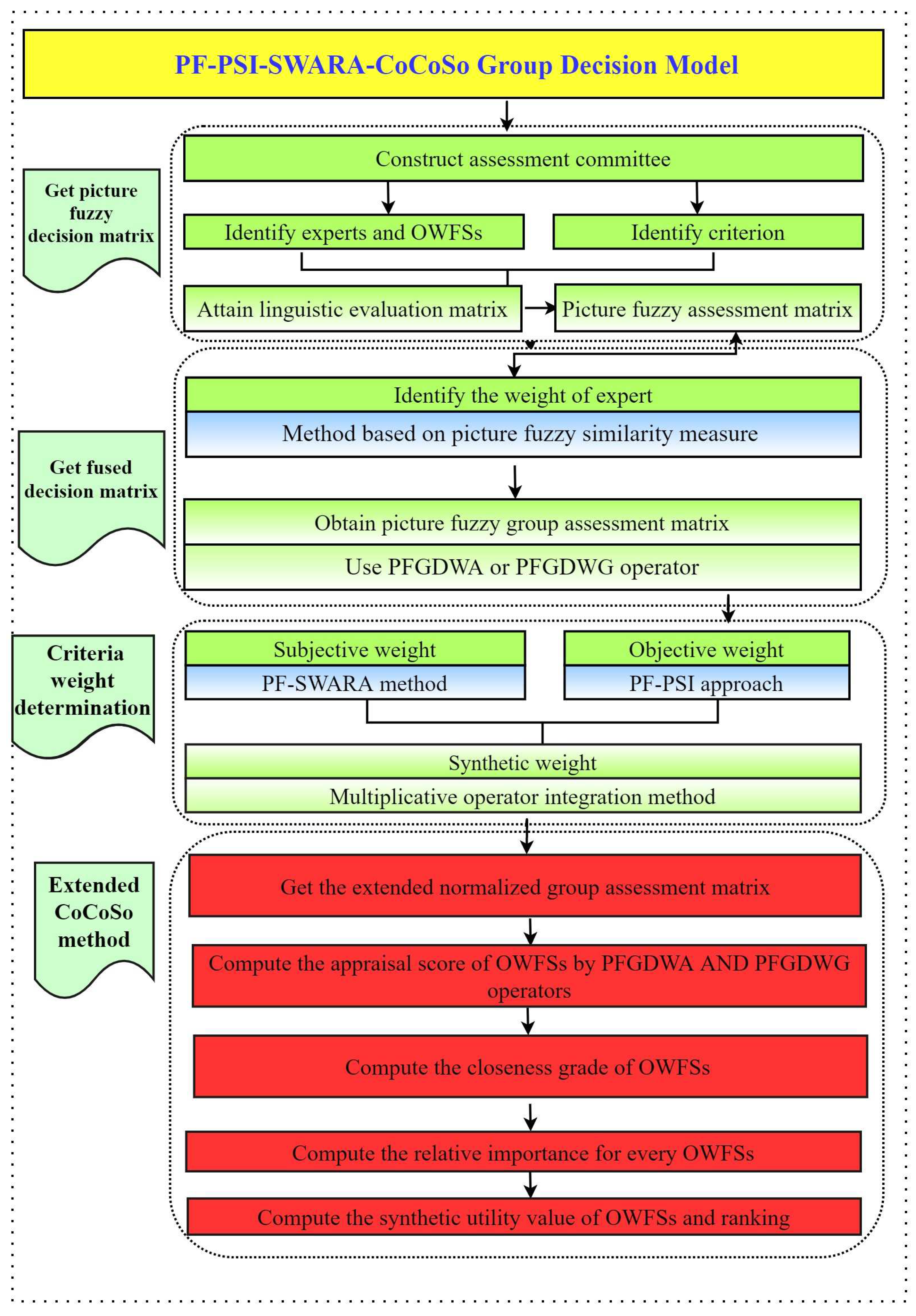 Entropy 25 01081 g001