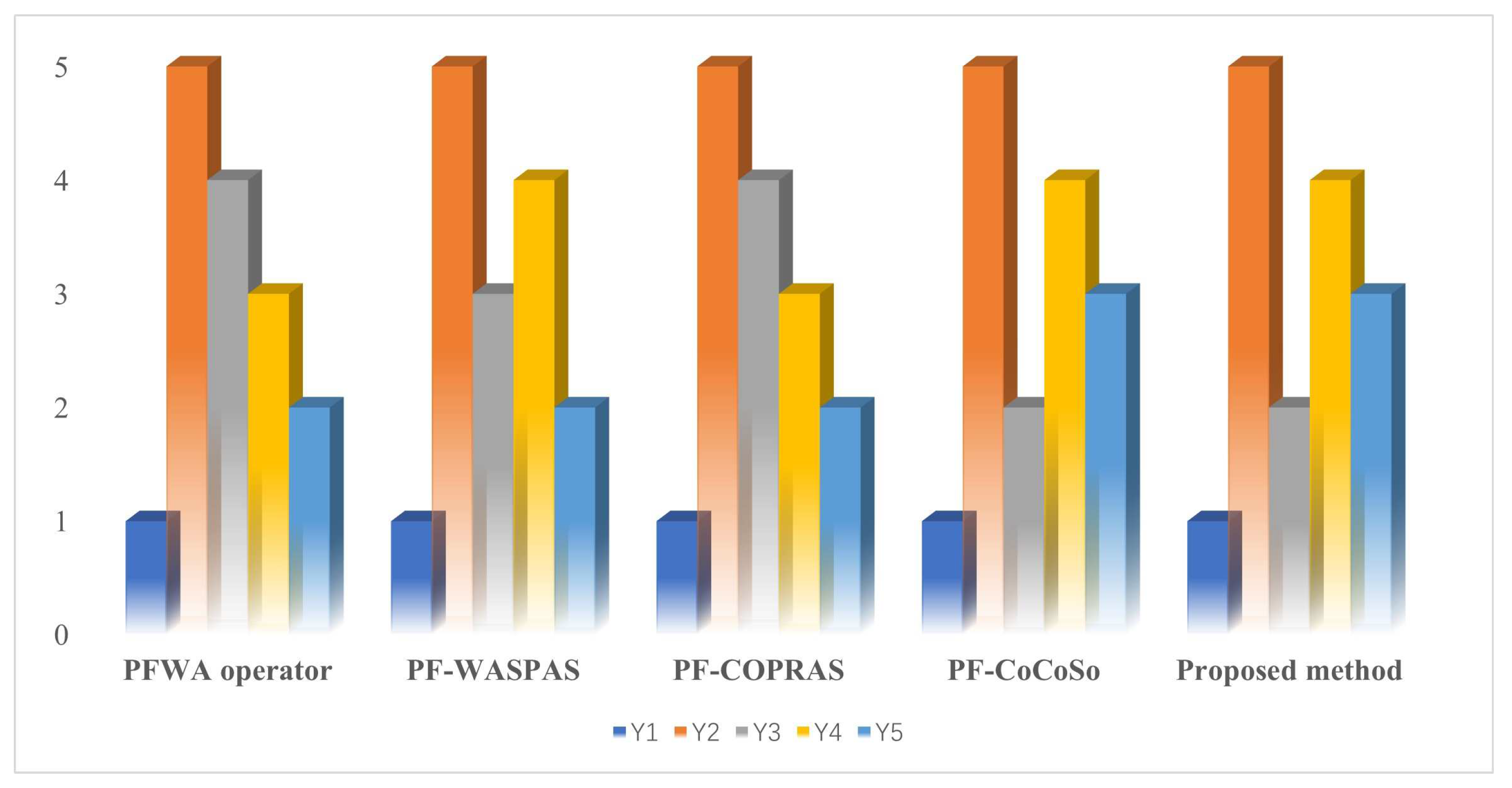 Entropy 25 01081 g004