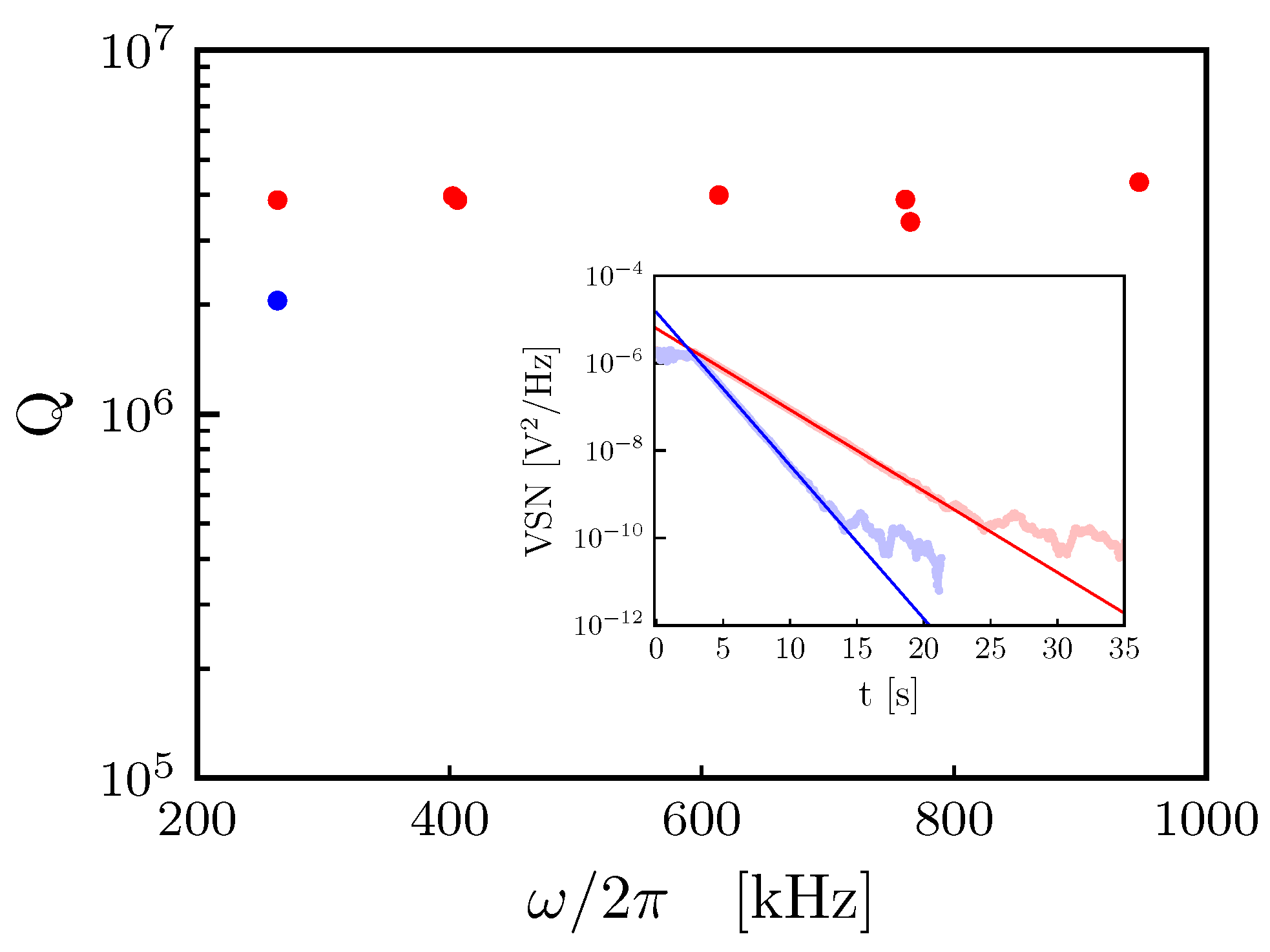 Entropy 25 01087 g007