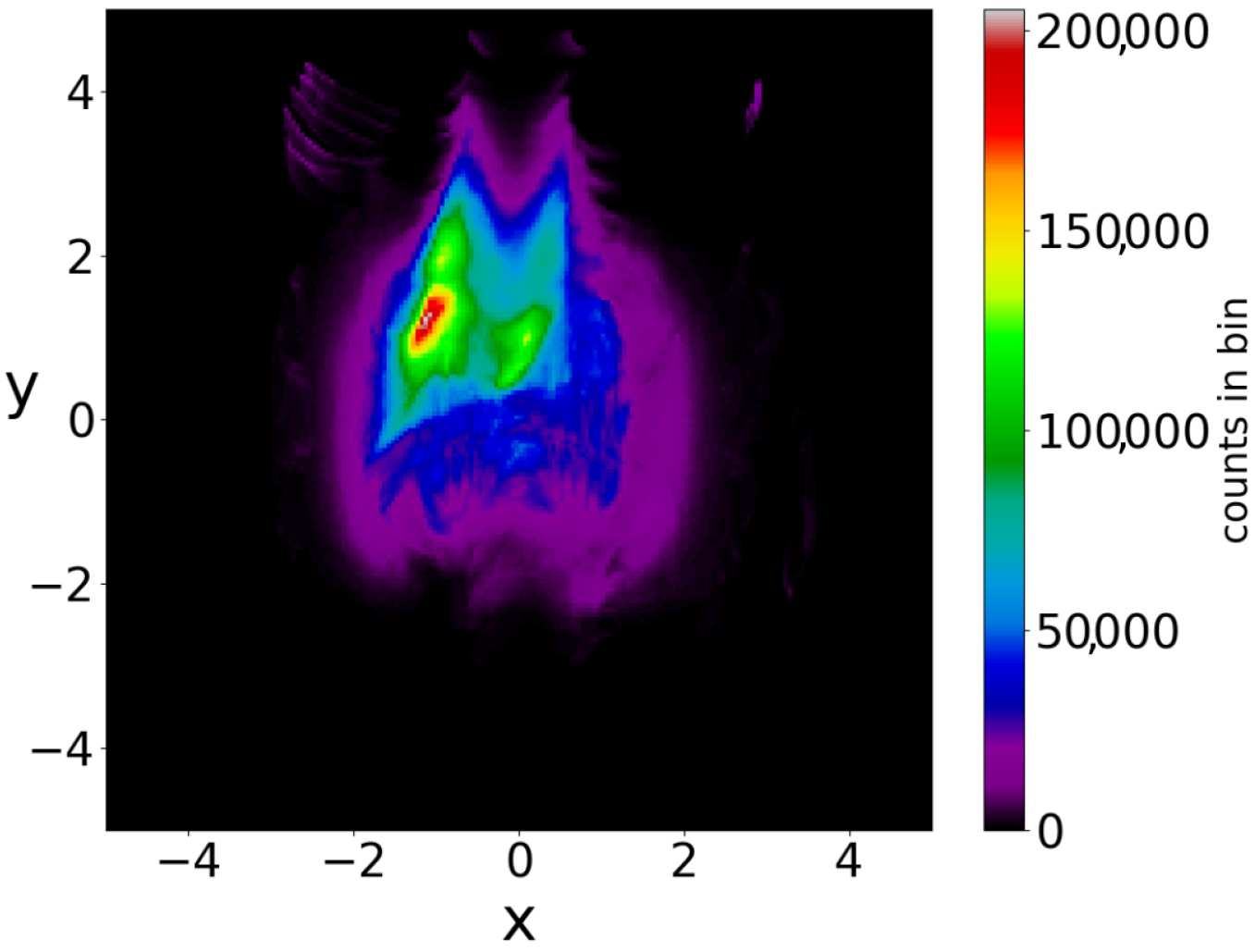 Entropy 25 01089 g007